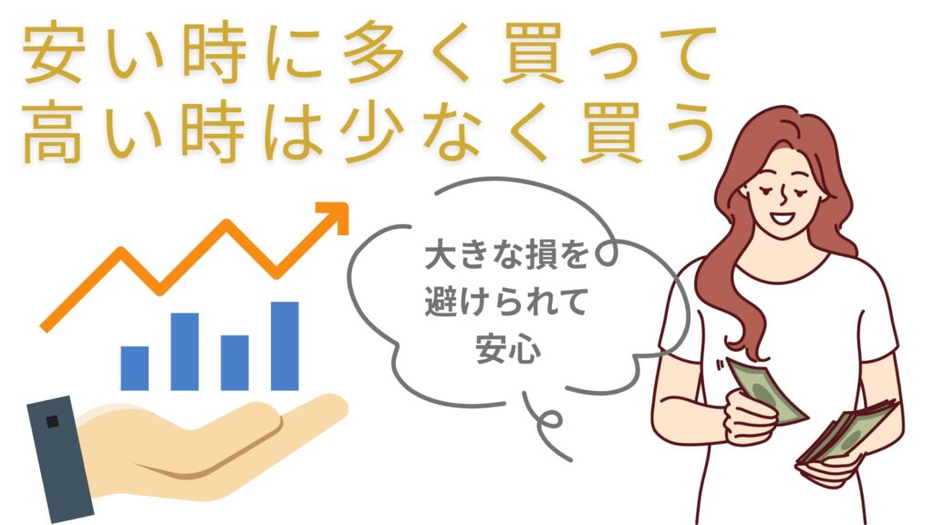 ドルコスト平均法の仕組み